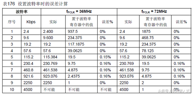 stm4速率怎么算的(stm速率等级)-图1 stm4速率怎么算的(stm速率等级)-图1