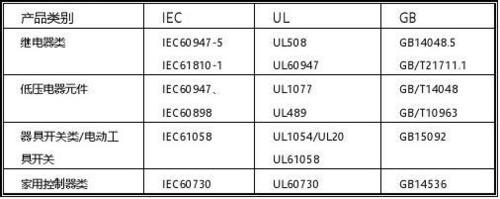 ul508标准（ul508标准内容）