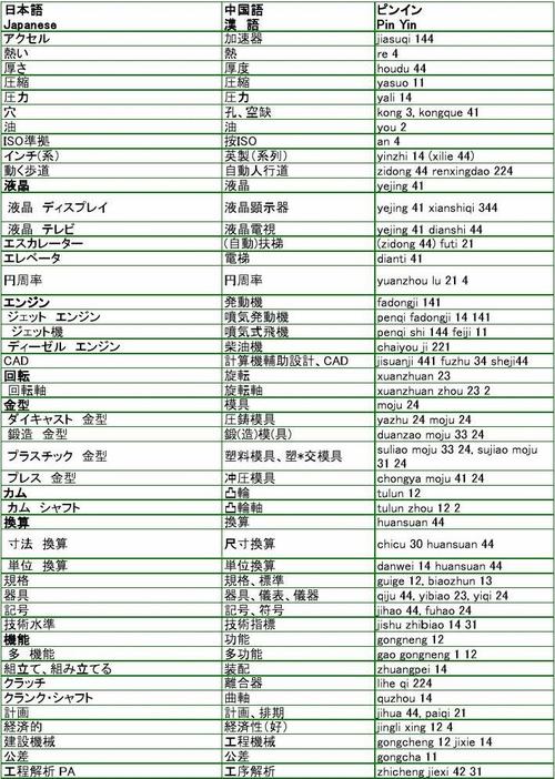 电子设备的日语(电子设备的日语翻译)-图1 电子设备的日语(电子设备的日语翻译)-图1