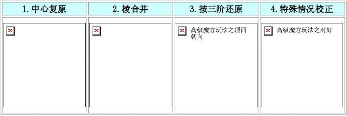 层阶法和降阶法哪个快（阶调和层次的区别）