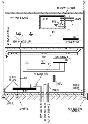 防雷地线标准（防雷地线标准施工图）