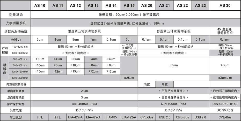 光栅参数标准（光栅参考图）