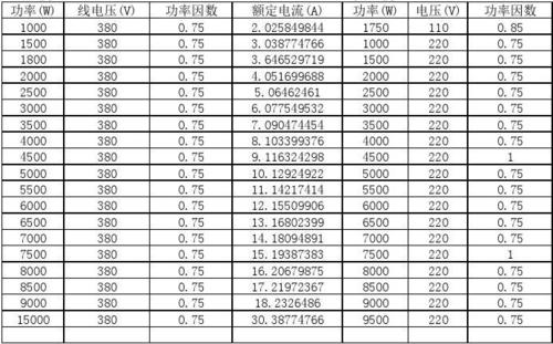 高压用户功率因数标准（高压用户的功率因数是多少以上）