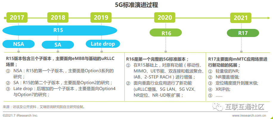 5g标准投票什么意思（5g标准投票什么意思呀）