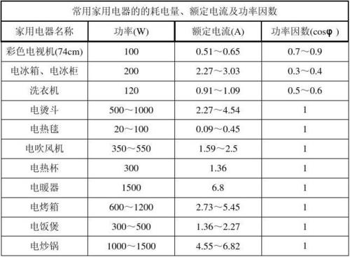 电源负载标准（电源负载标准是多少）