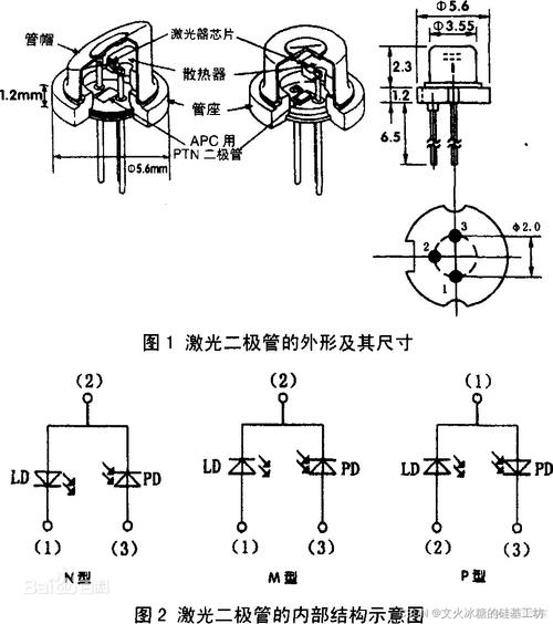 二极管插装标准(二极管安装)-图2 二极管插装标准(二极管安装)-图2