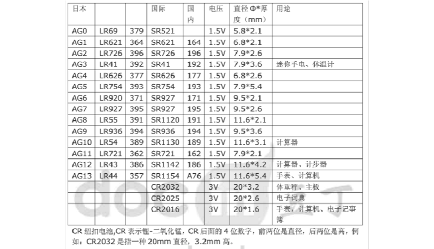 电池标准容量什么意思（电池容量标称规定）
