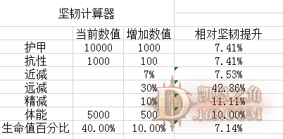 抗性是怎么计算器(抗性频率怎么计算)-图1 抗性是怎么计算器(抗性频率怎么计算)-图1