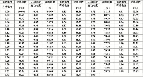 工业功率因数多少标准（工业功率因数多少标准值）