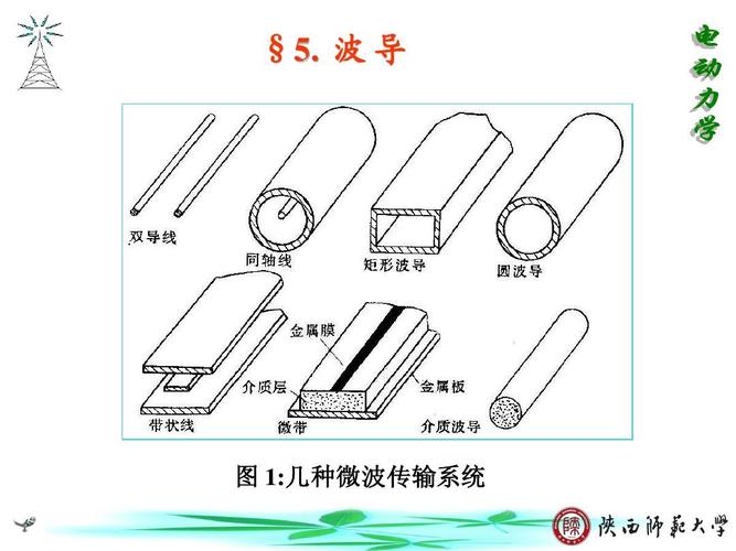 标准微波波导管生产加工(微波管的作用)-图1 标准微波波导管生产加工(微波管的作用)-图1