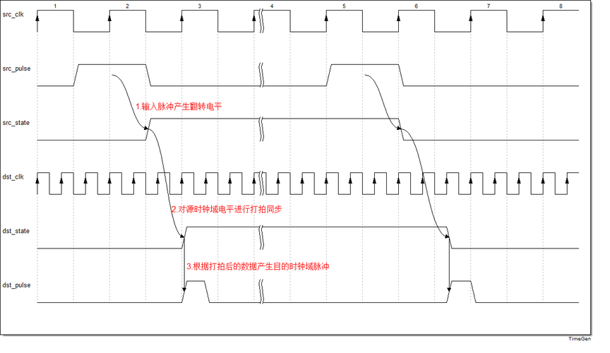 外同步信号怎么设计（同步异步信号）