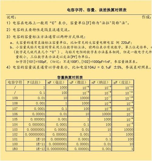 电容的计算公式标准单位(电容计算公式和单位)-图1 电容的计算公式标准单位(电容计算公式和单位)-图1