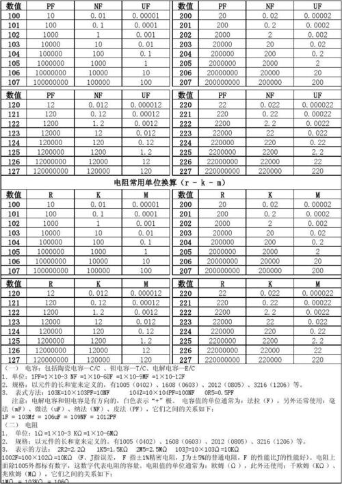电容的计算公式标准单位(电容计算公式和单位)-图2 电容的计算公式标准单位(电容计算公式和单位)-图2