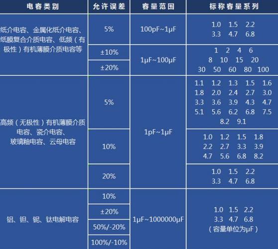 电容的计算公式标准单位(电容计算公式和单位)-图3 电容的计算公式标准单位(电容计算公式和单位)-图3