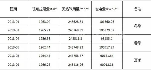 拉引量怎么求(拉引量的计算公式)-图2 拉引量怎么求(拉引量的计算公式)-图2