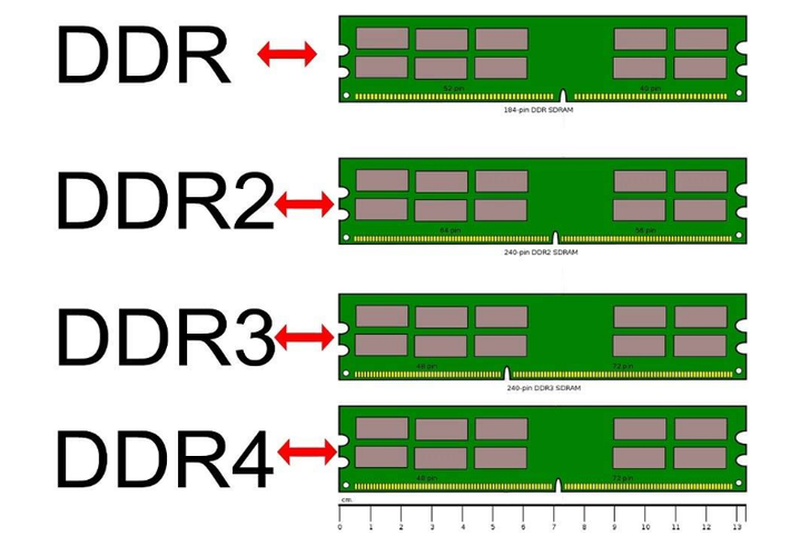 ddr3l和ddr3哪个好（ddr3和ddr3l性能差距有多大）