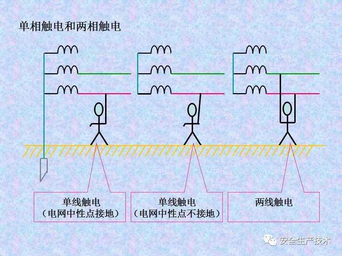 回路电怎么处理(回路电会触电吗?)-图1 回路电怎么处理(回路电会触电吗?)-图1