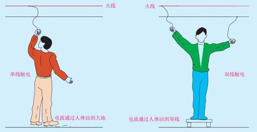 回路电怎么处理(回路电会触电吗?)-图2 回路电怎么处理(回路电会触电吗?)-图2