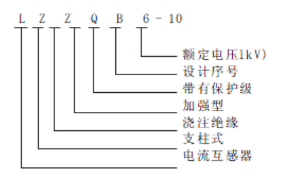 遥控回路编号怎么看（电流互感器回路编号怎么看）