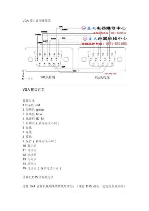 vga标准测试(电脑vga接口功能测试)-图3 vga标准测试(电脑vga接口功能测试)-图3