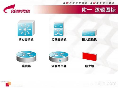 锐捷网络设备图标(锐捷网络设备图标图片)-图3 锐捷网络设备图标(锐捷网络设备图标图片)-图3