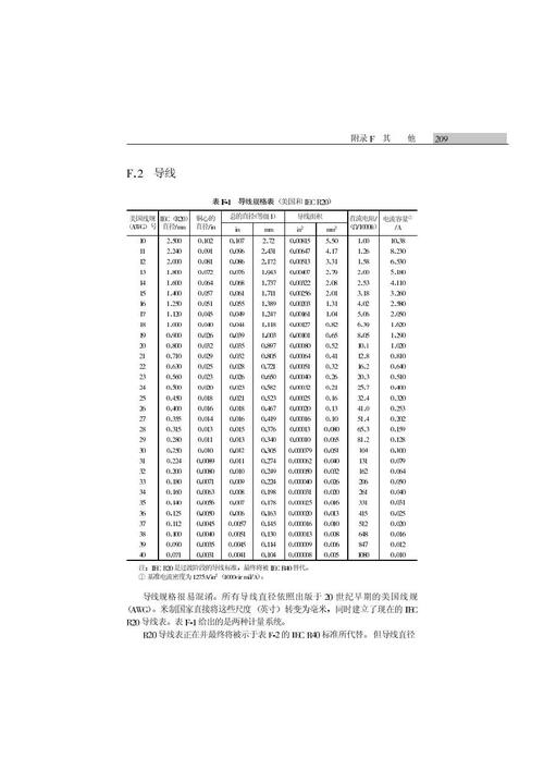 导线截面积选择标准(导线截面面积规格)-图2 导线截面积选择标准(导线截面面积规格)-图2