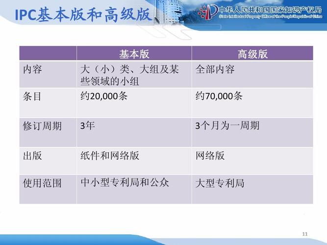 ipc标准介绍及案例分析.pdf(ipc标准建立了哪三个产品等级)-图3 ipc标准介绍及案例分析.pdf(ipc标准建立了哪三个产品等级)-图3