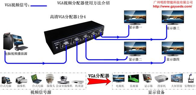 vga视频分配器哪个好(vga分配器原理图)-图3 vga视频分配器哪个好(vga分配器原理图)-图3