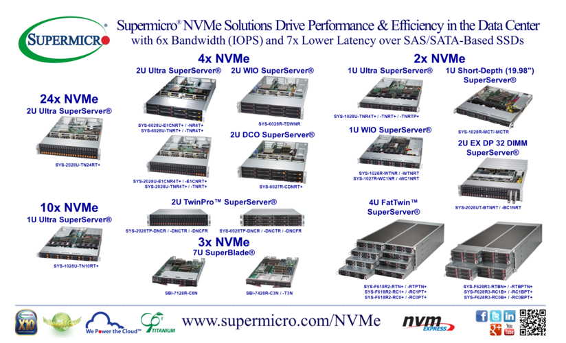 u.2nvme设备(nvme usf)-图2 u.2nvme设备(nvme usf)-图2