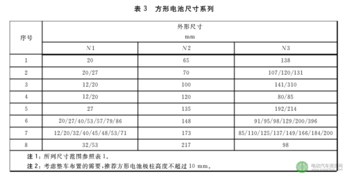 电池标准尺寸（电池尺寸国家标准）