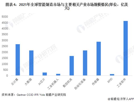 全球智能设备总量（全球智能科技）