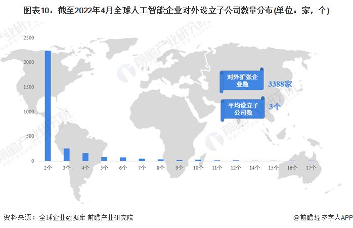 全球智能设备总量(全球智能科技)-图3 全球智能设备总量(全球智能科技)-图3