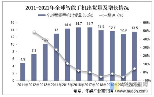 全球智能设备总量(全球智能科技)-图2 全球智能设备总量(全球智能科技)-图2