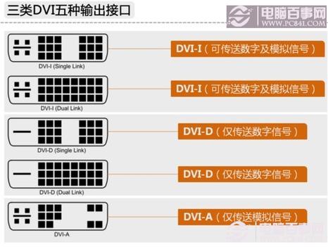 dvi接口有两个标准（dvi接口有两个标准是什么）