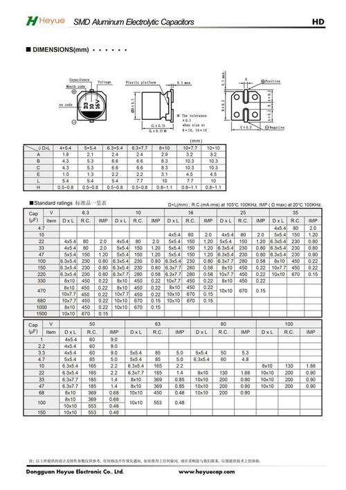 常用标准电容封装库（电容封装形式）-图3