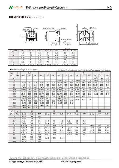常用标准电容封装库（电容封装形式）-图1