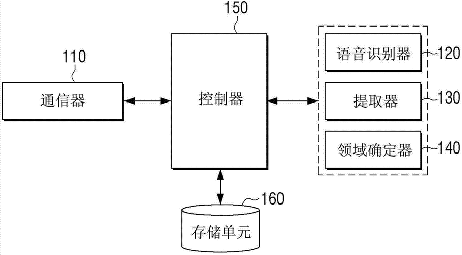 语音自动识别设备(自动识别语音功能)-图1 语音自动识别设备(自动识别语音功能)-图1