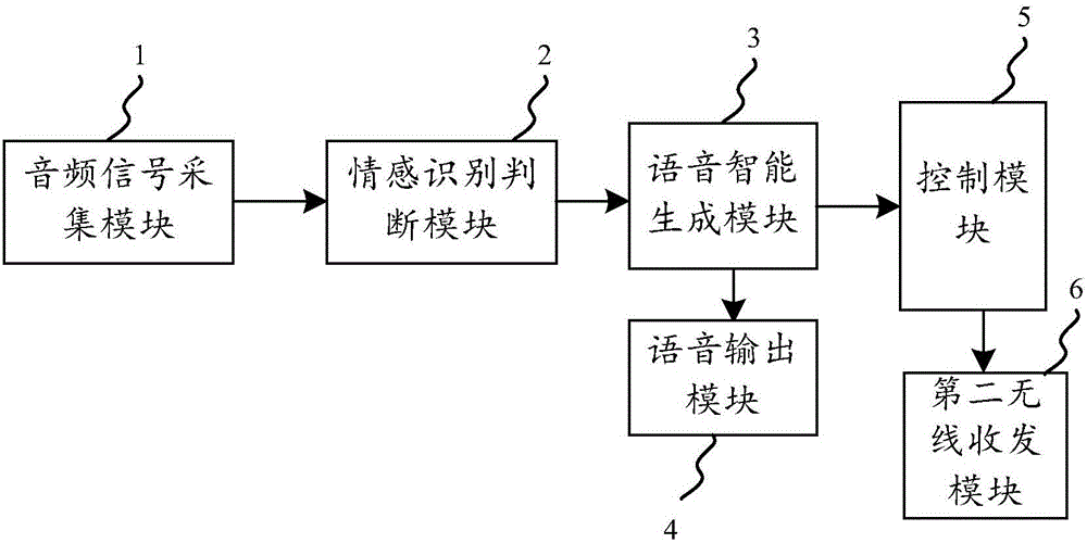 语音自动识别设备(自动识别语音功能)-图3 语音自动识别设备(自动识别语音功能)-图3