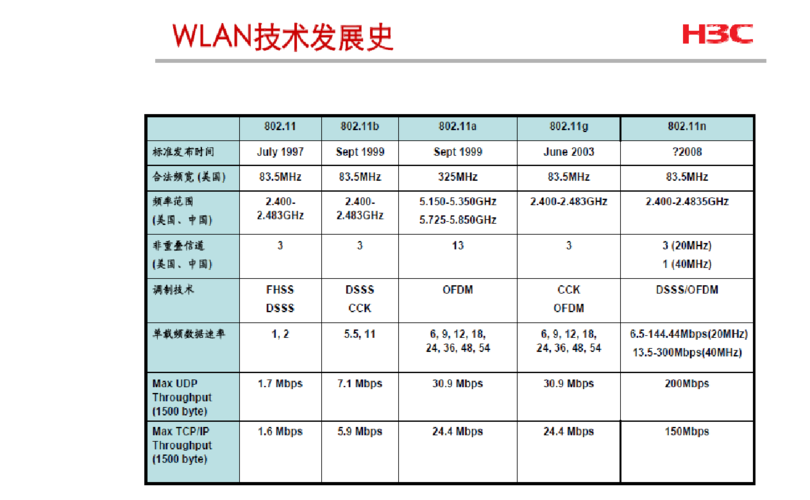 irda1.1标准（irigb标准）