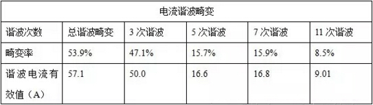 谐波电流畸变率标准(谐波电流畸变率要求是多少)-图2 谐波电流畸变率标准(谐波电流畸变率要求是多少)-图2