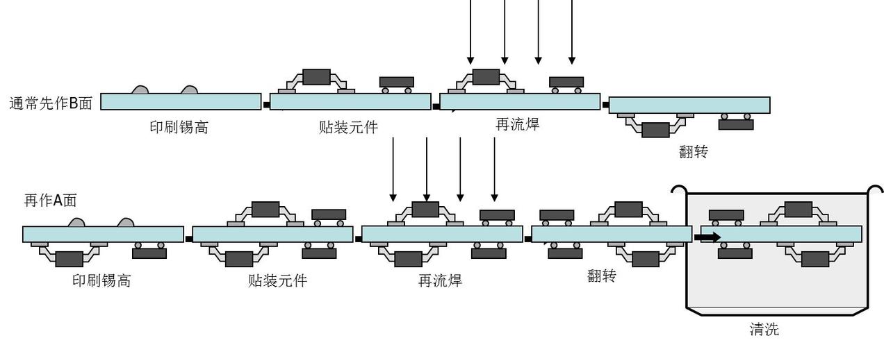 插件焊接的标准（插件焊接的流程）