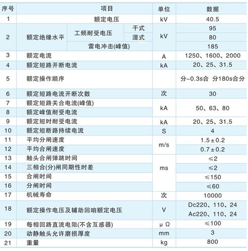断路器温度规范标准(断路器温度规范标准是多少)-图1 断路器温度规范标准(断路器温度规范标准是多少)-图1