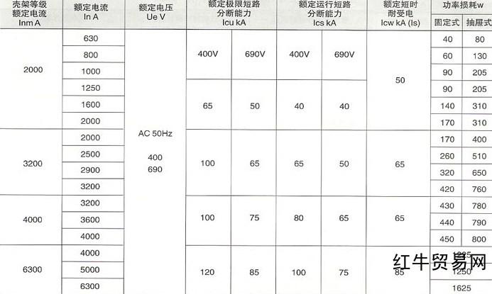 断路器温度规范标准(断路器温度规范标准是多少)-图2 断路器温度规范标准(断路器温度规范标准是多少)-图2