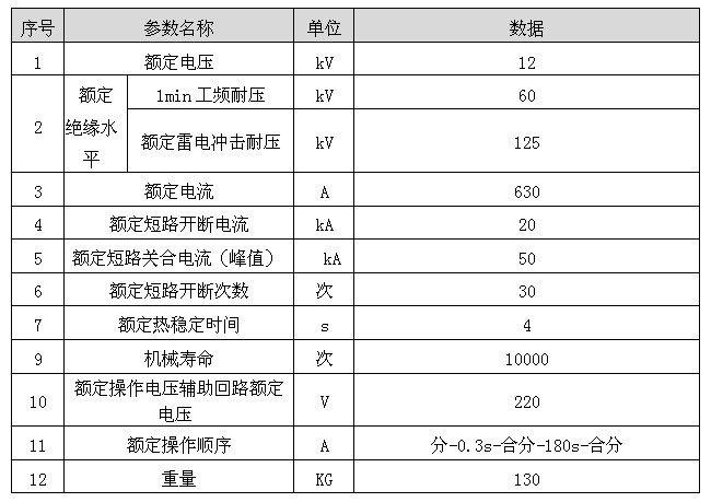 断路器温度规范标准(断路器温度规范标准是多少)-图3 断路器温度规范标准(断路器温度规范标准是多少)-图3