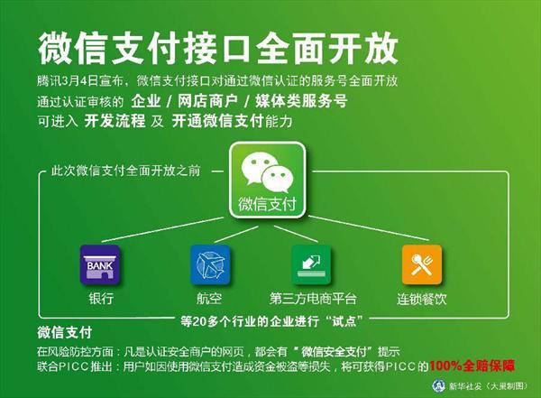 微信支付智能设备(微信支付设备管理)-图2 微信支付智能设备(微信支付设备管理)-图2