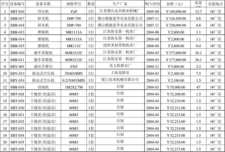电子设备清单(电子设备清单明细表)-图2 电子设备清单(电子设备清单明细表)-图2