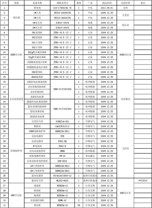 电子设备清单(电子设备清单明细表)-图3 电子设备清单(电子设备清单明细表)-图3