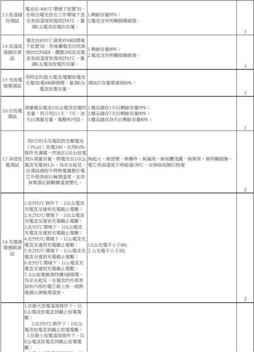 安规测试国家标准（安规测试项目包括哪几项）