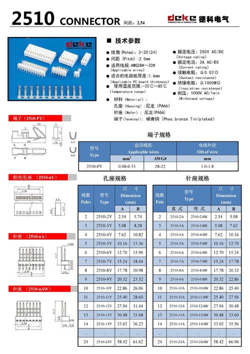 连接器常用标准(连接器的行业标准)-图1 连接器常用标准(连接器的行业标准)-图1