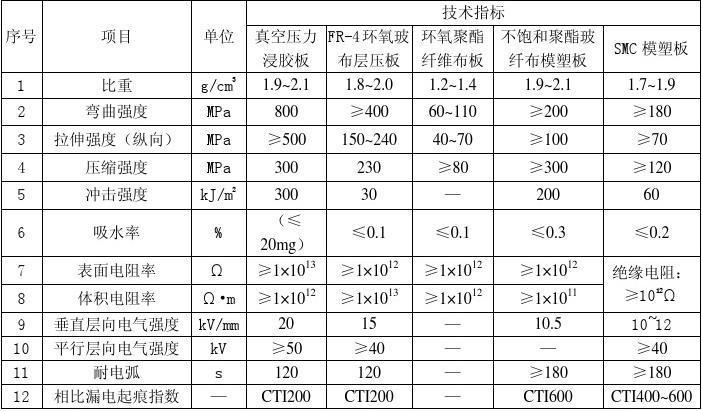 绝缘吸收比合格标准是多少(绝缘材料的吸收比的概念?)-图2 绝缘吸收比合格标准是多少(绝缘材料的吸收比的概念?)-图2